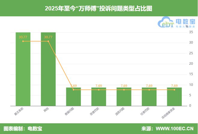 师傅”封号判定不公正 强制取消订单PG麻将胡了2模拟器用户投诉“万(图7)